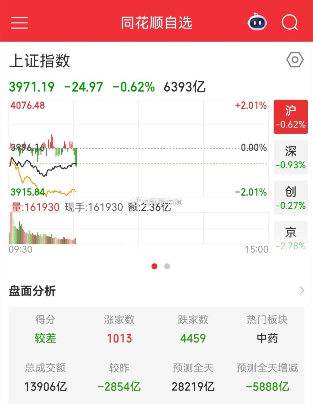 国家队也拉不动A股了，四大行都冒烟了，指数依然大跌今天A股又被外围股市带崩了，首