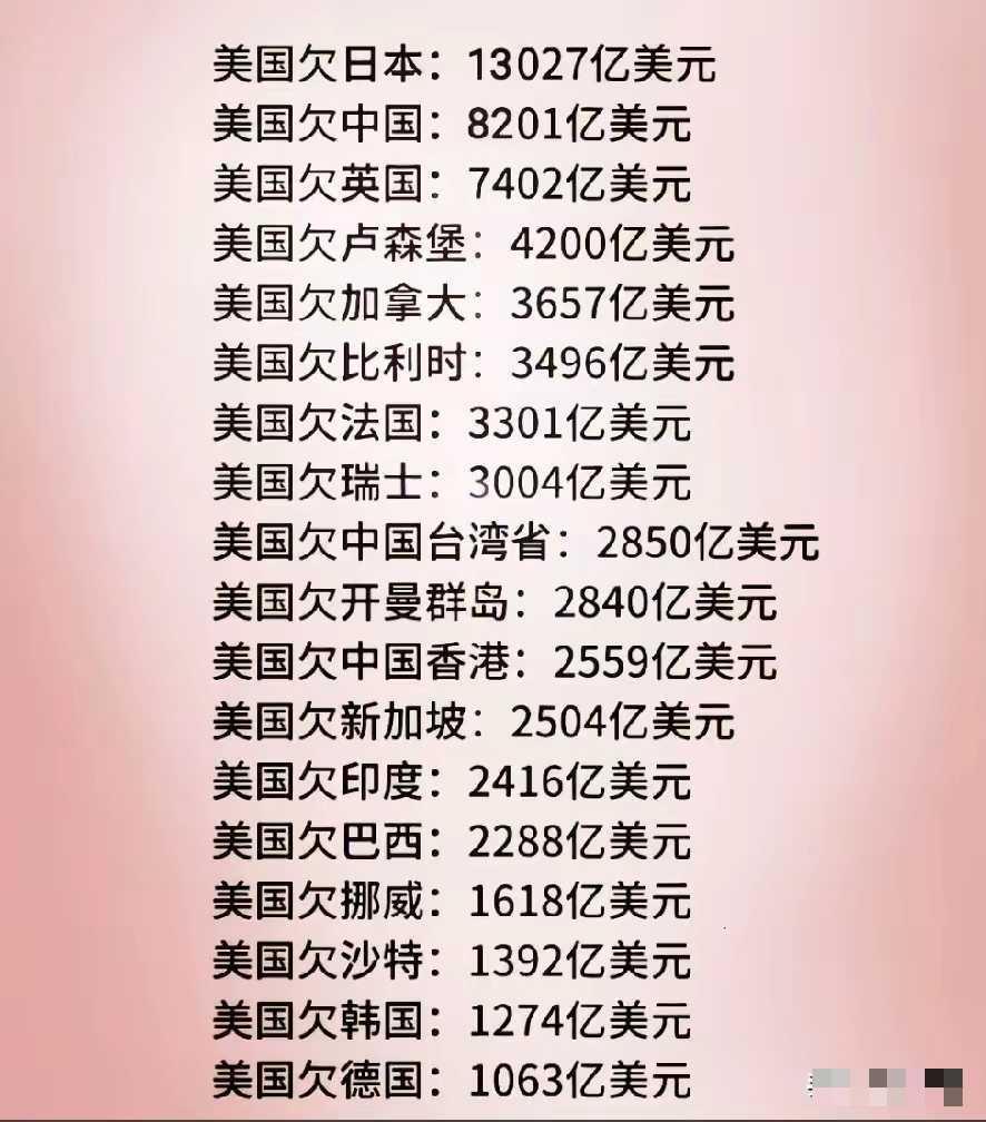 漂亮国欠钱会还吗？