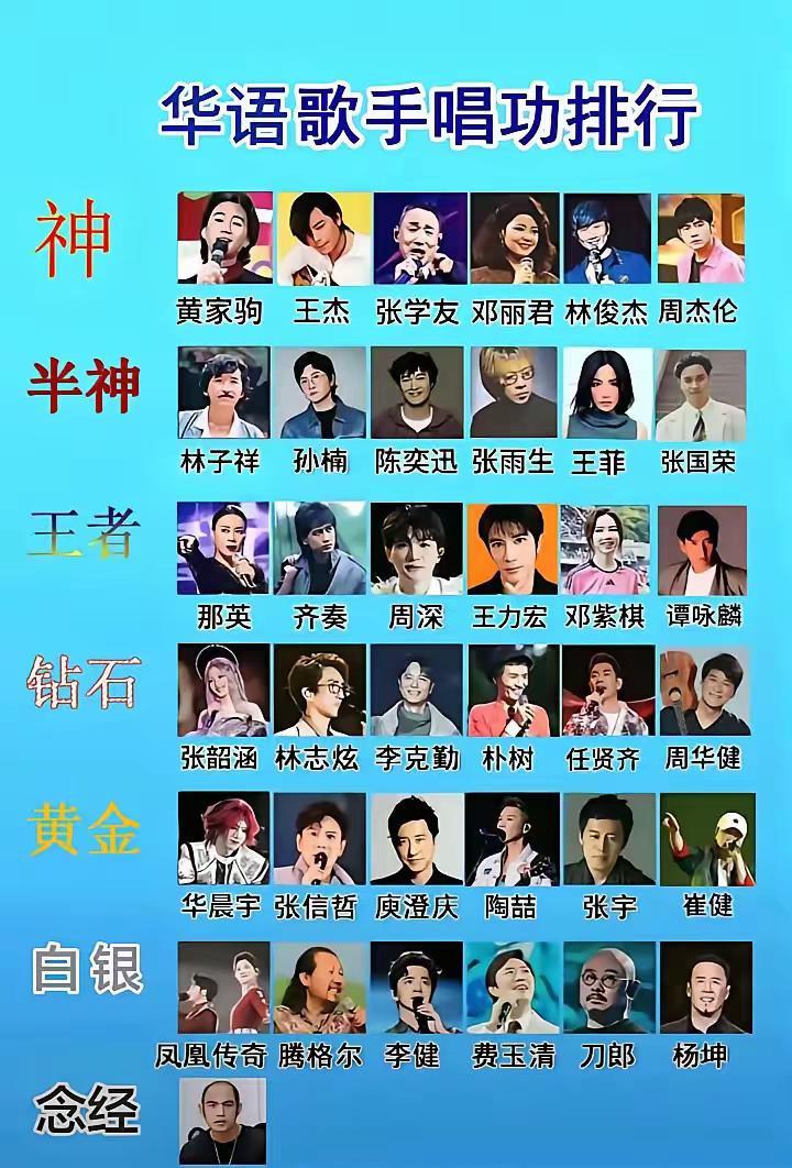 华语歌手唱功排行榜：你最喜欢哪一位？