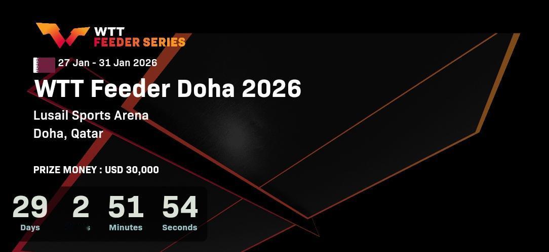 陈俊菘、覃予萱领衔，国乒参加多哈支线赛名单公布。1月份的多哈忙坏了，7号开打