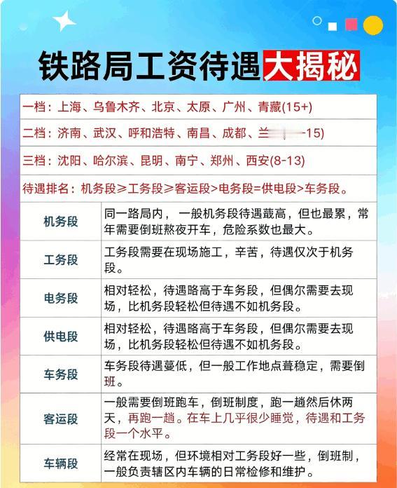 铁路工资待遇大曝光！普通人“铁饭碗”！普通人的“铁饭碗”，你选对了吗？铁路