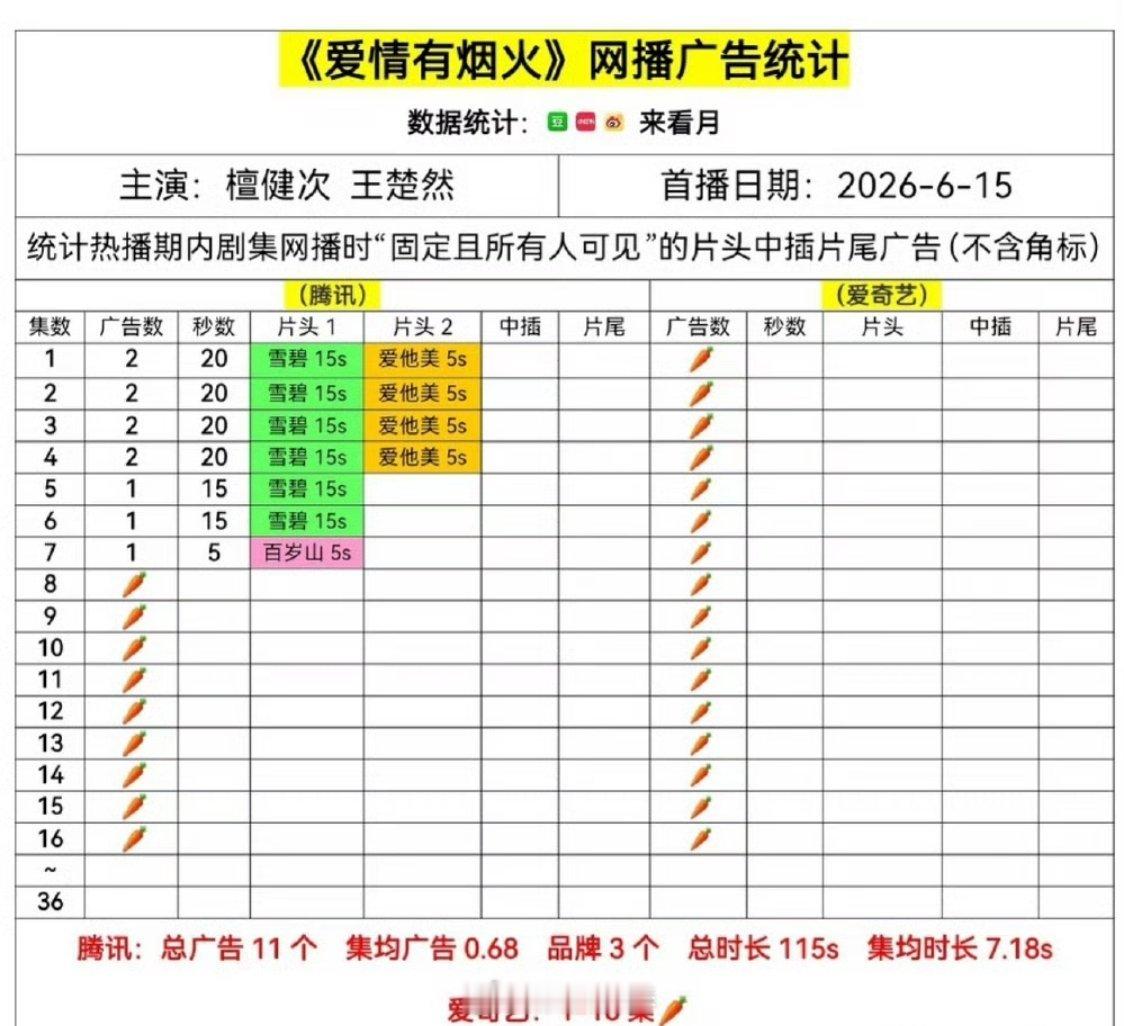 《爱情有烟火》萝卜吃饱饱
