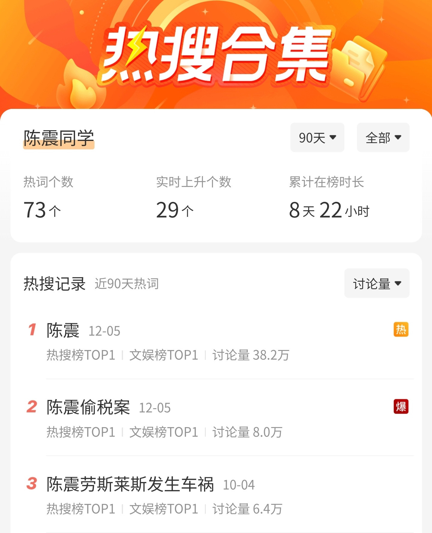 陈震个事儿，真跟小米无关。别扯淡。我今天一直在说，跟小米无关，跟小米无关。小米能