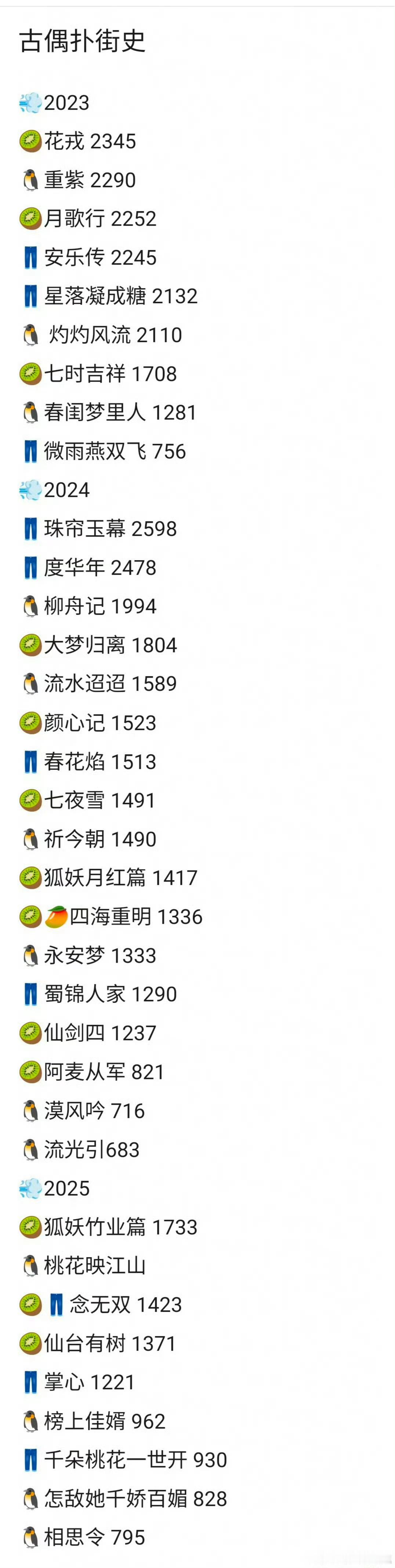古偶扑街史这是谁拉的表？​​​