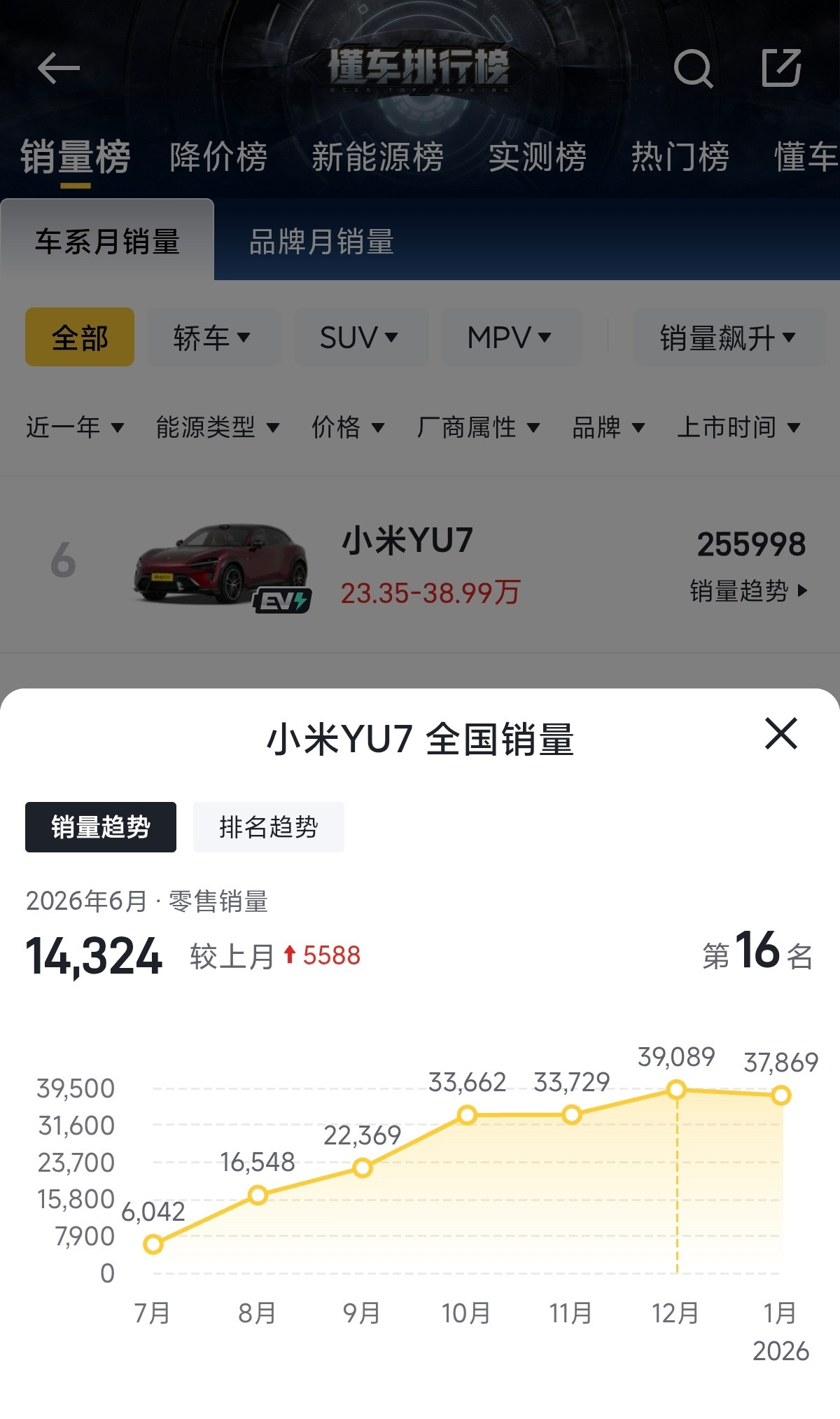 这不是之前那些人拿来攻击YU7的话吗？YU7上市大定20万，中间被攻