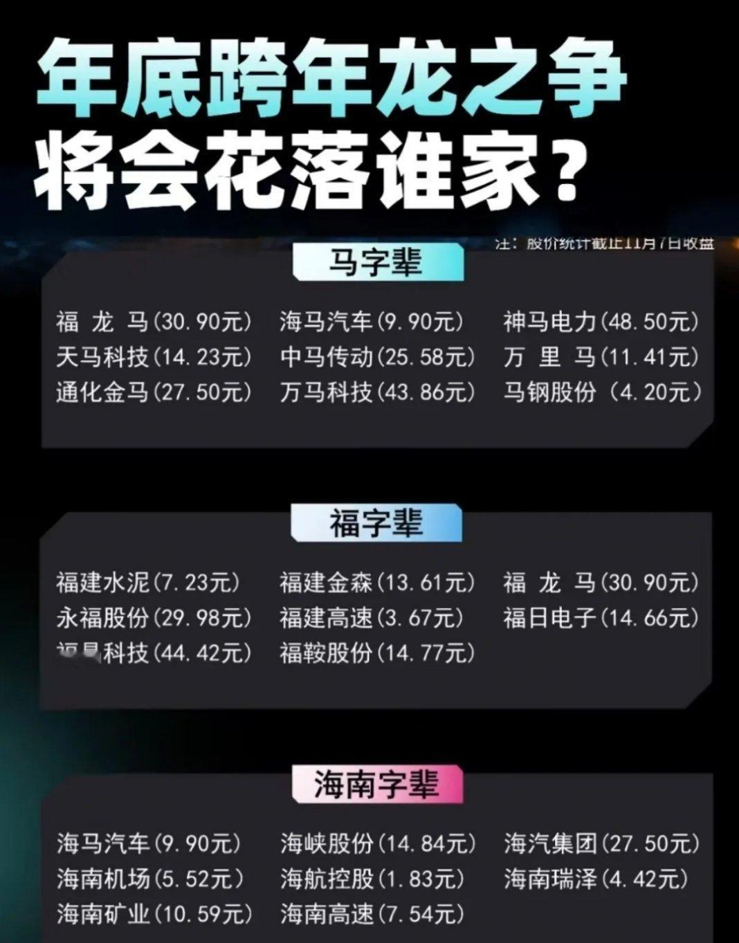 跨年妖股候选方向梳理：“马/福/海南”字辈标的全汇总年底A股“跨年龙”话题持续