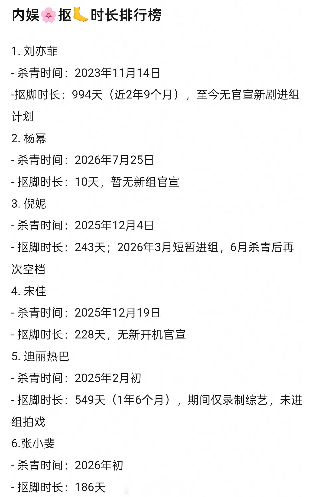 内娱🌸抠🦶时长排行榜