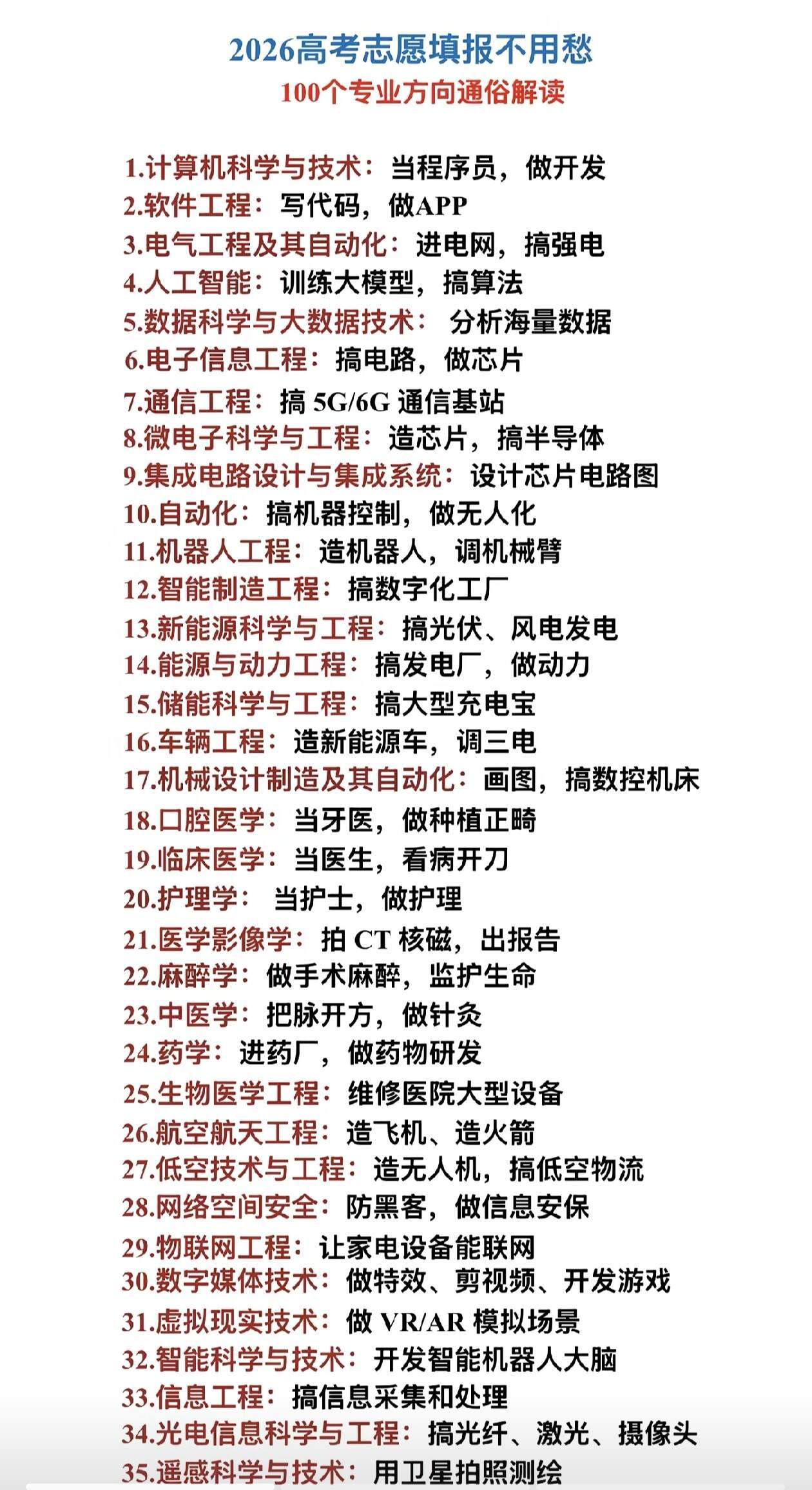 26年大学专业通俗话，高考结束最怕盲目选专业❗