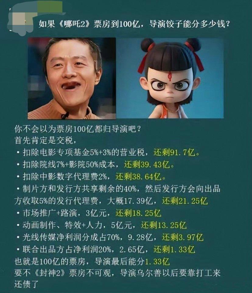 原来一部电影要给这么多人分钱？？导演最后就剩那么点了？搞不好还要负债？