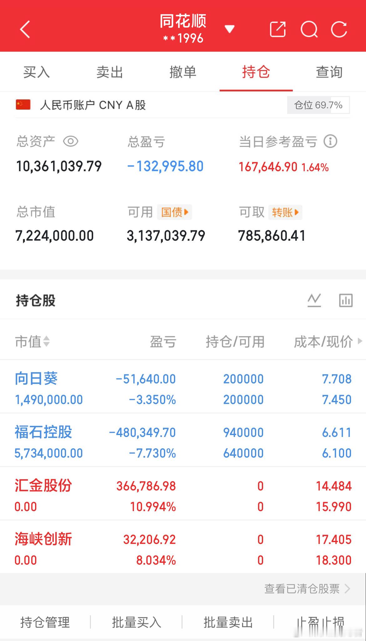 持有：$福石控股(SZ300071)$持有：向日葵(SZ30011