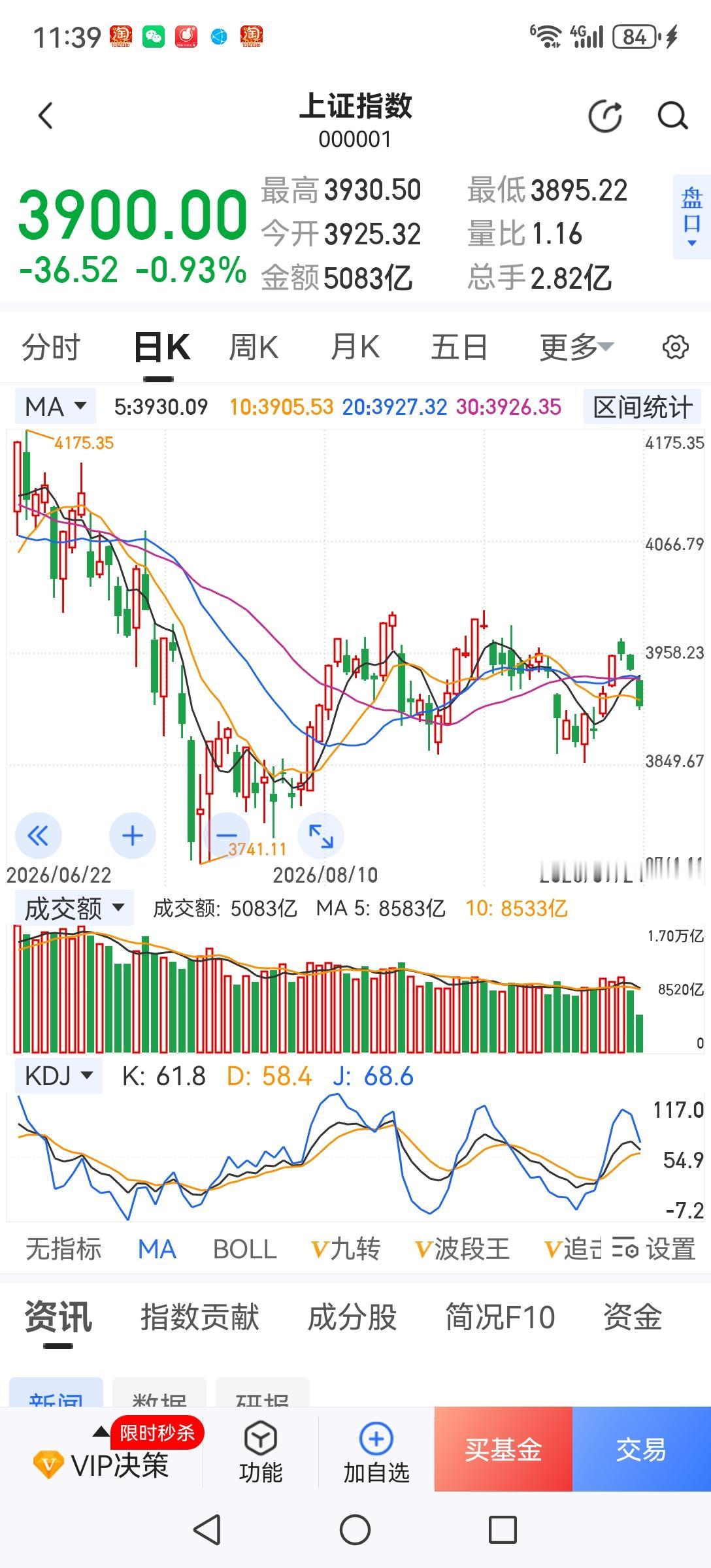 不一样的“9.24”。两年前的9.24大幅上涨，可今年的9.24出现了较大幅度的