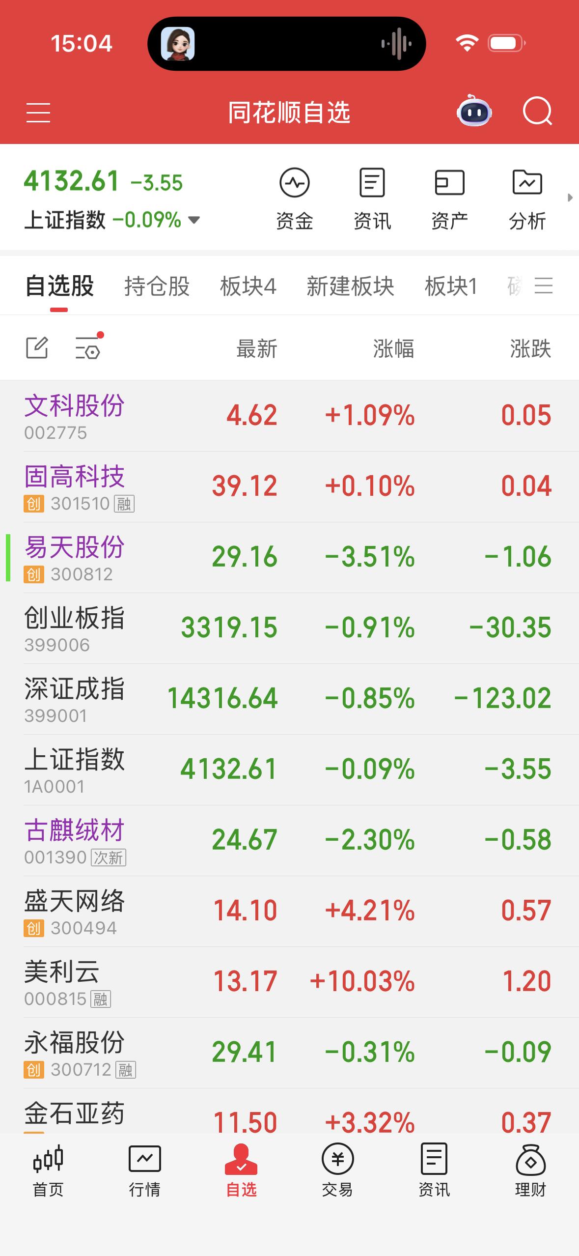 今日股市点评。2026年1月26日A股市场点评今日A股呈现权重独强、题材