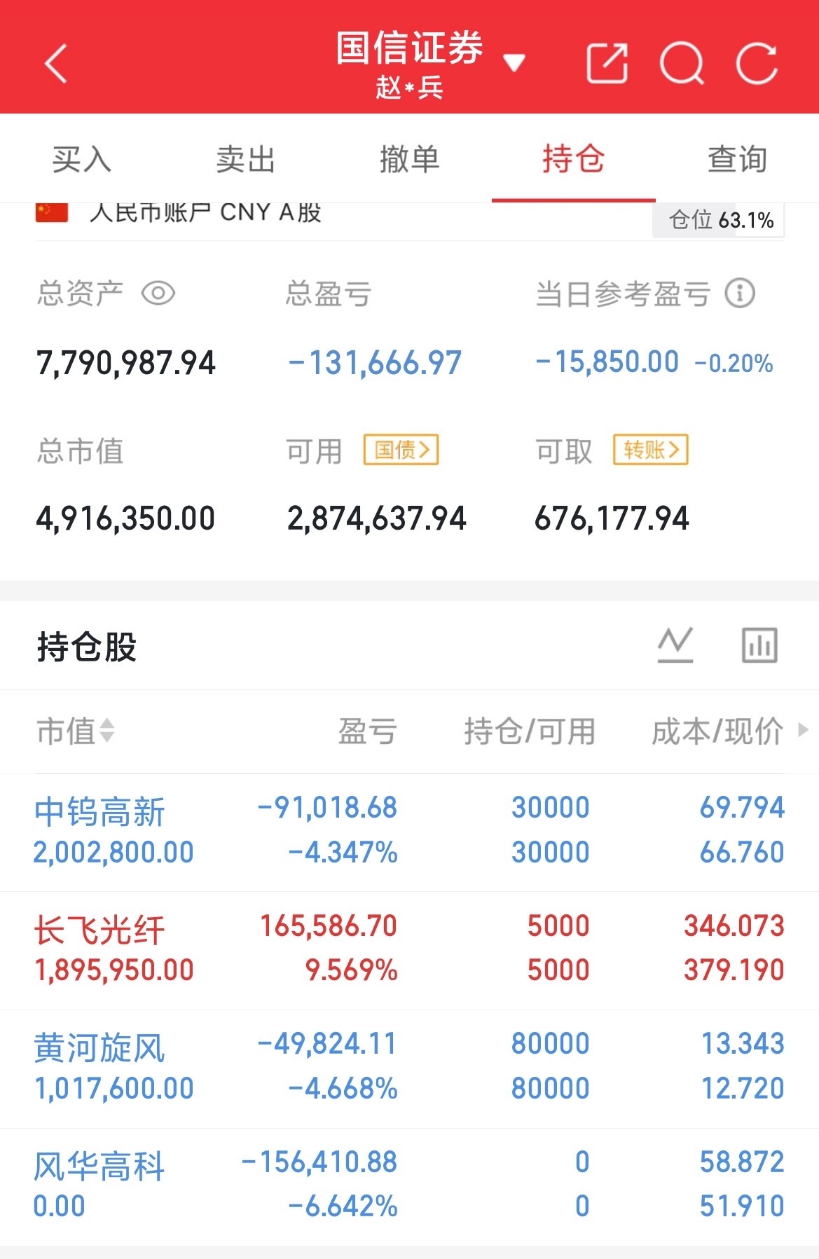 华阳集团机构爆抢！AI储备订单超20亿复牌一字涨停华阳集团获71家顶级机构扎堆调研，基本面全面向好，