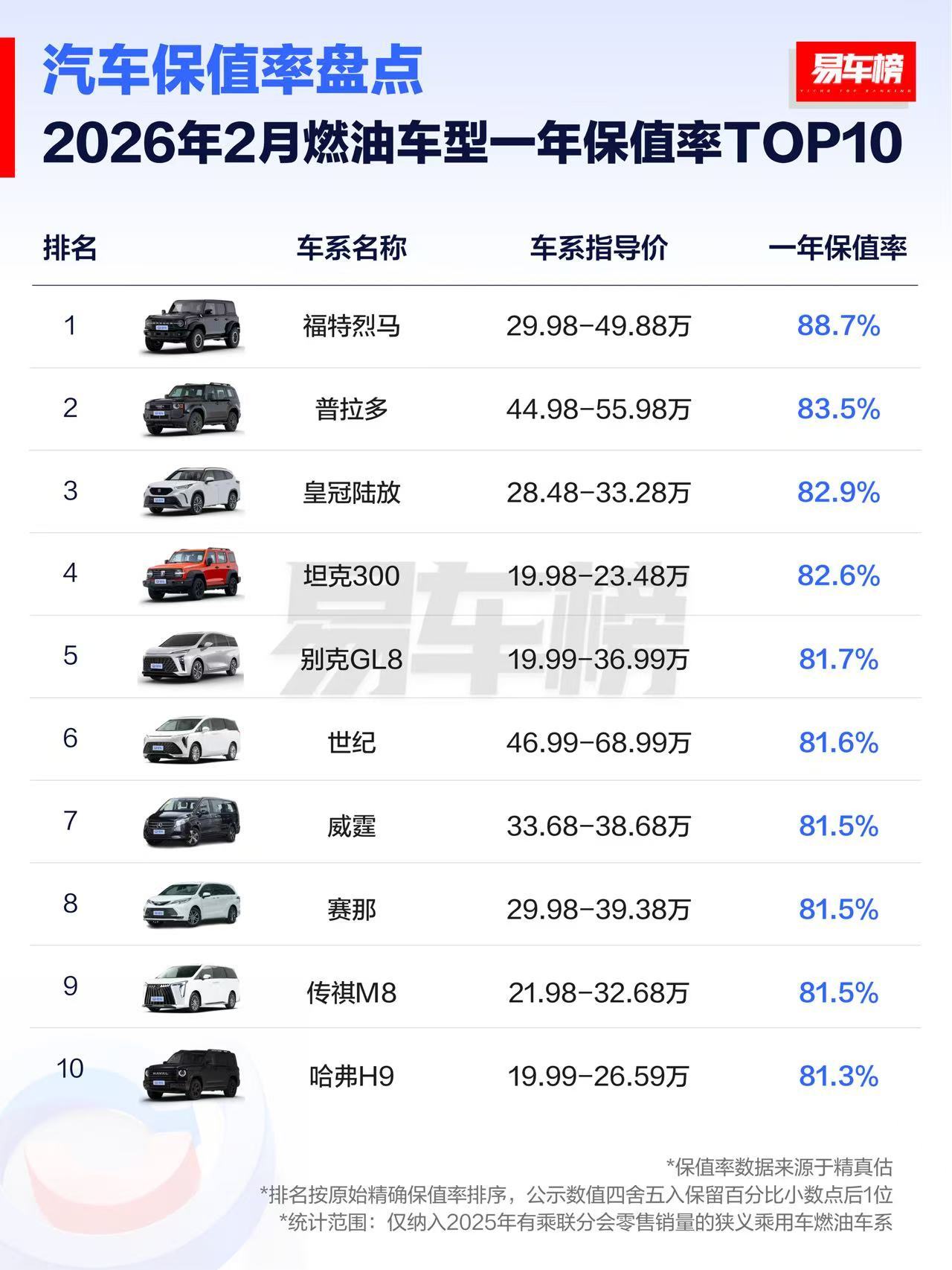 为什么烈马这么保值？