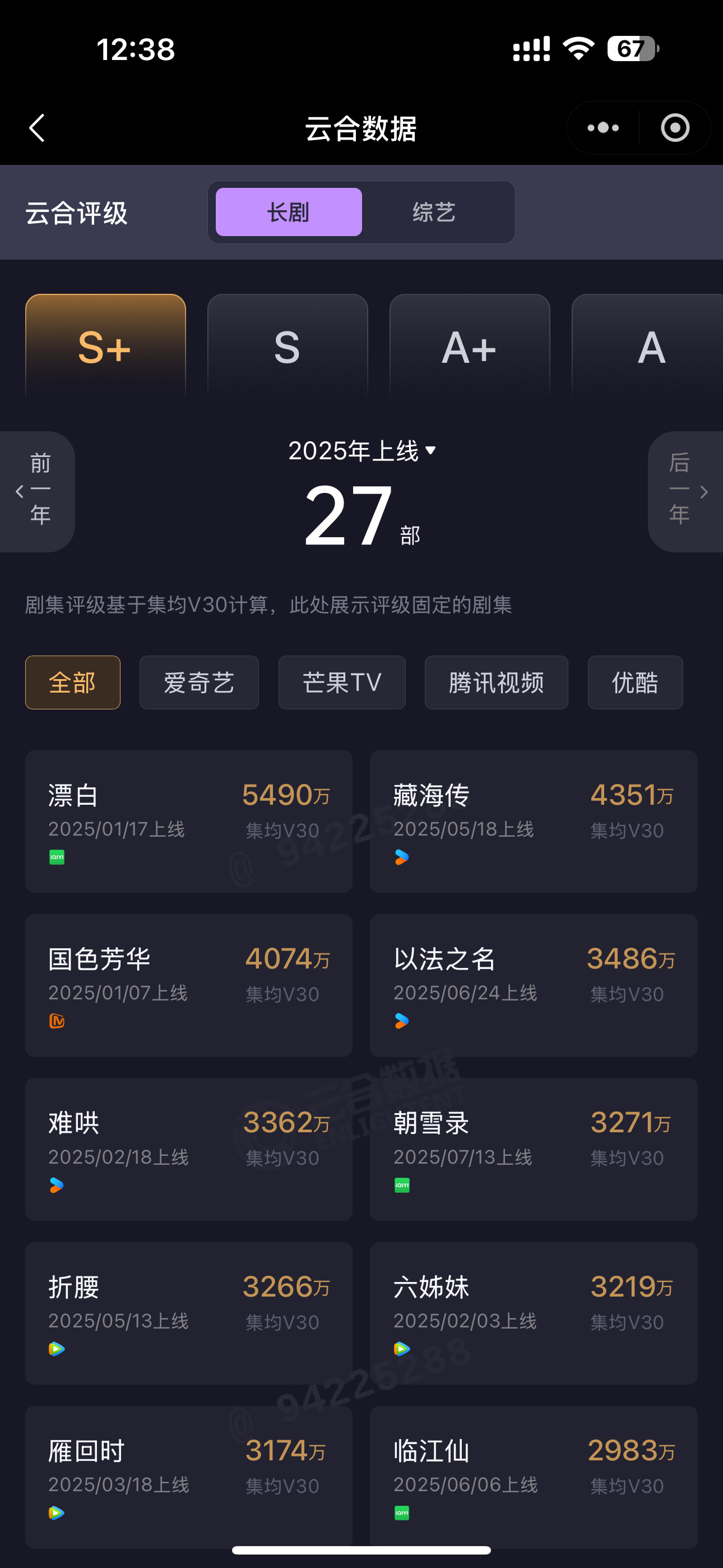 今年剧集云合V30，这个数据是最公平的了​​​