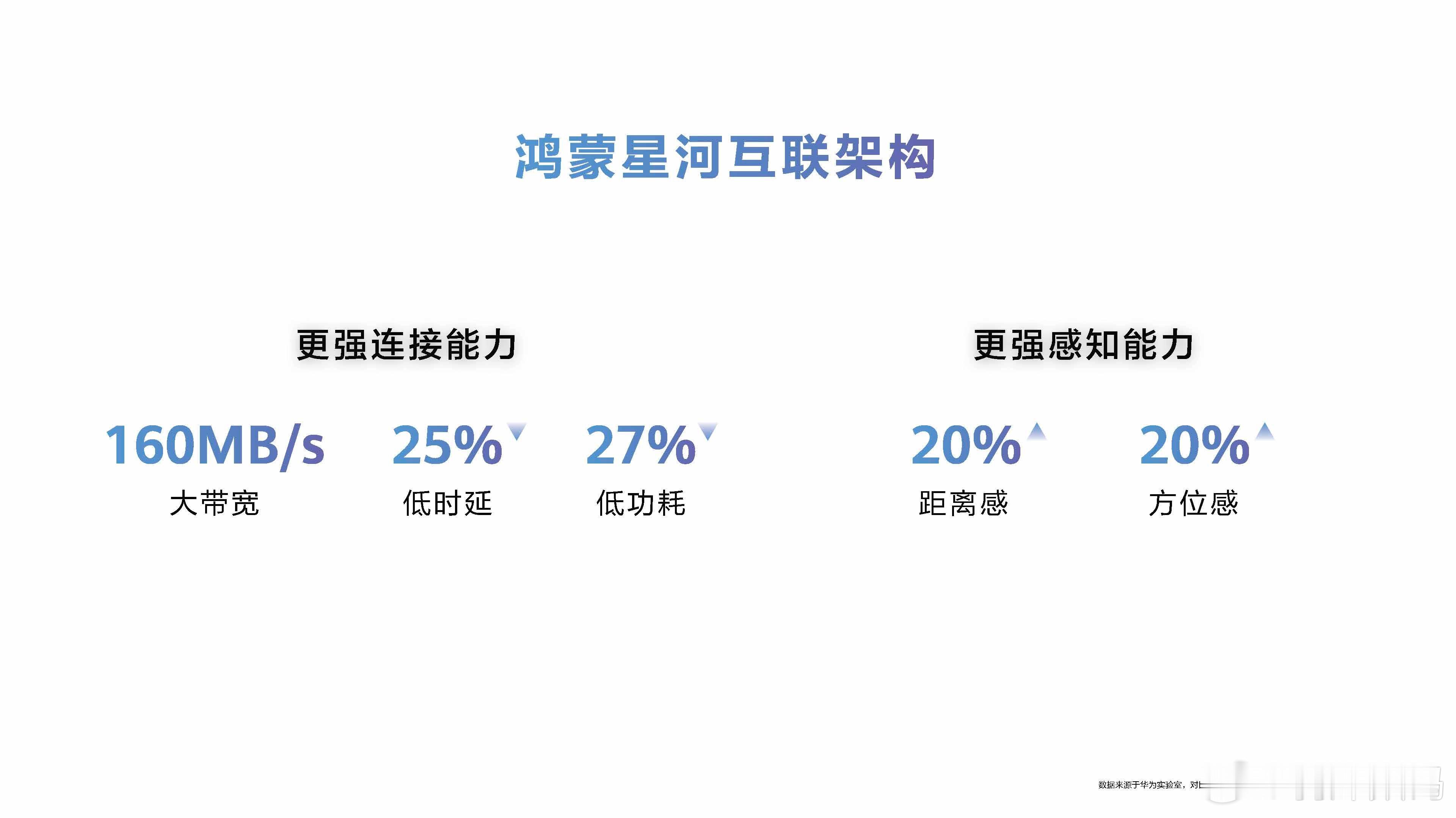 华为鸿蒙操作系统6·特别发布提的两个重点：1鸿蒙星河互联架构：这个新架构主要是为