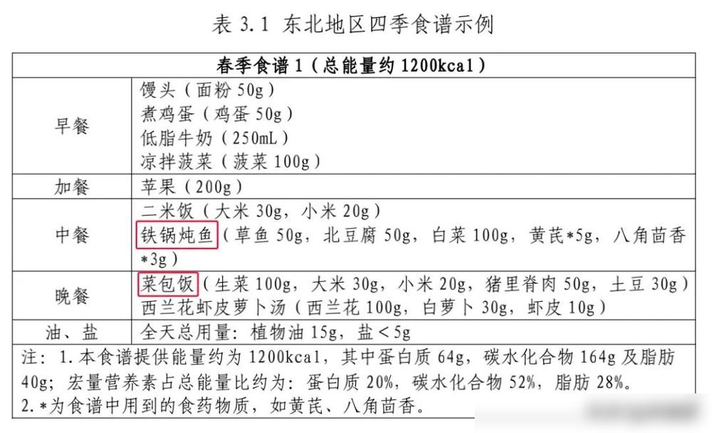 国家喊你减肥啦！卫健委雷海潮主任发话了，超半数成年人存在体重异常，再不瘦下来高血