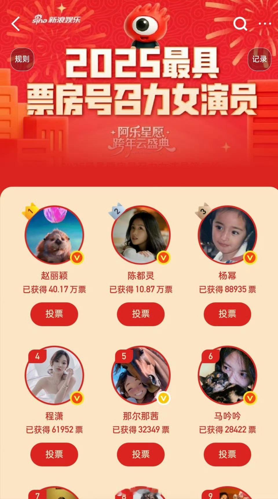 这个投票最新排行榜，赵丽颖40万票+，大断层第一☝