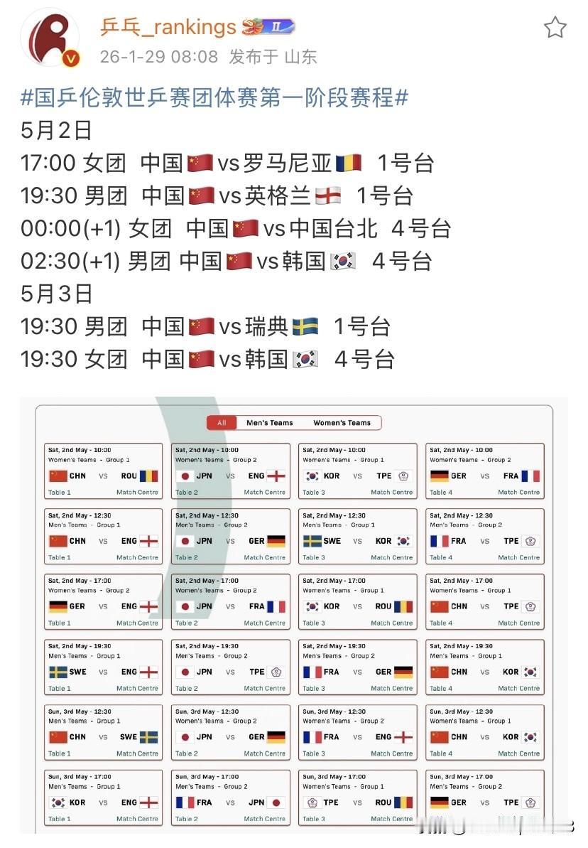 伦敦世乒赛中国队第一阶段赛程表出来了这速度还真是快，抽签出来没两天，赛程也出