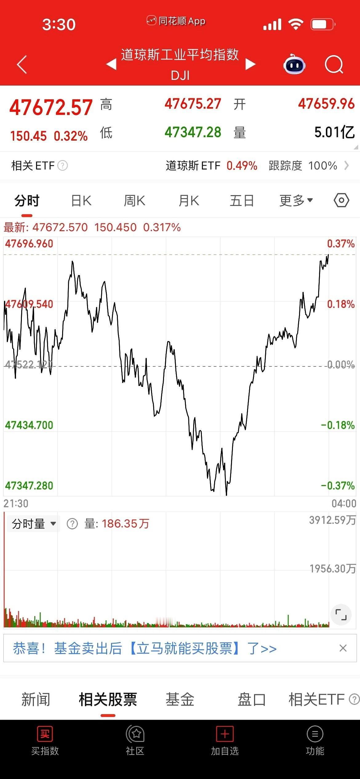 我发誓，下午开盘那会儿，我清仓的手指头都放到卖出键上了。整个屏幕绿得你发慌，科