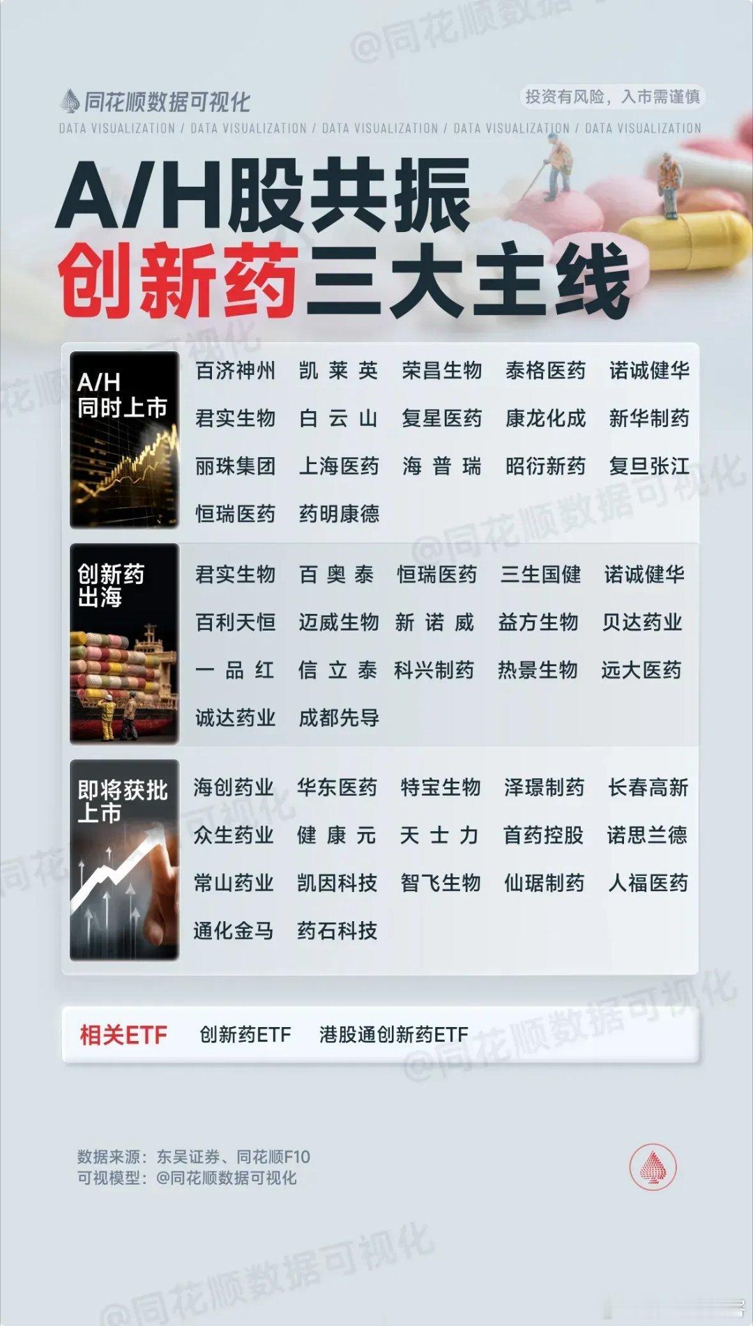 A/H股共振：创新药三大主线​​​