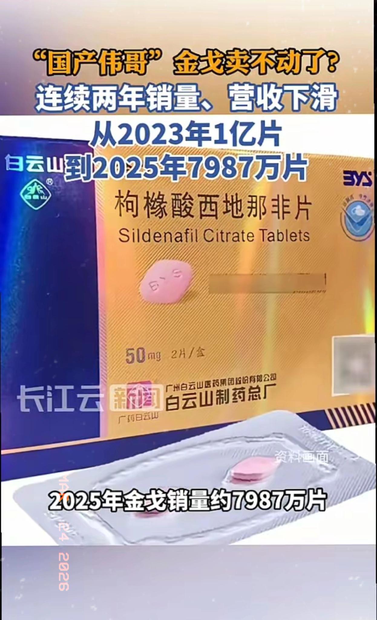 国产伟哥也开始卖不动了。真不是男人身体都变好了，而是大家心里都清楚，这东西说