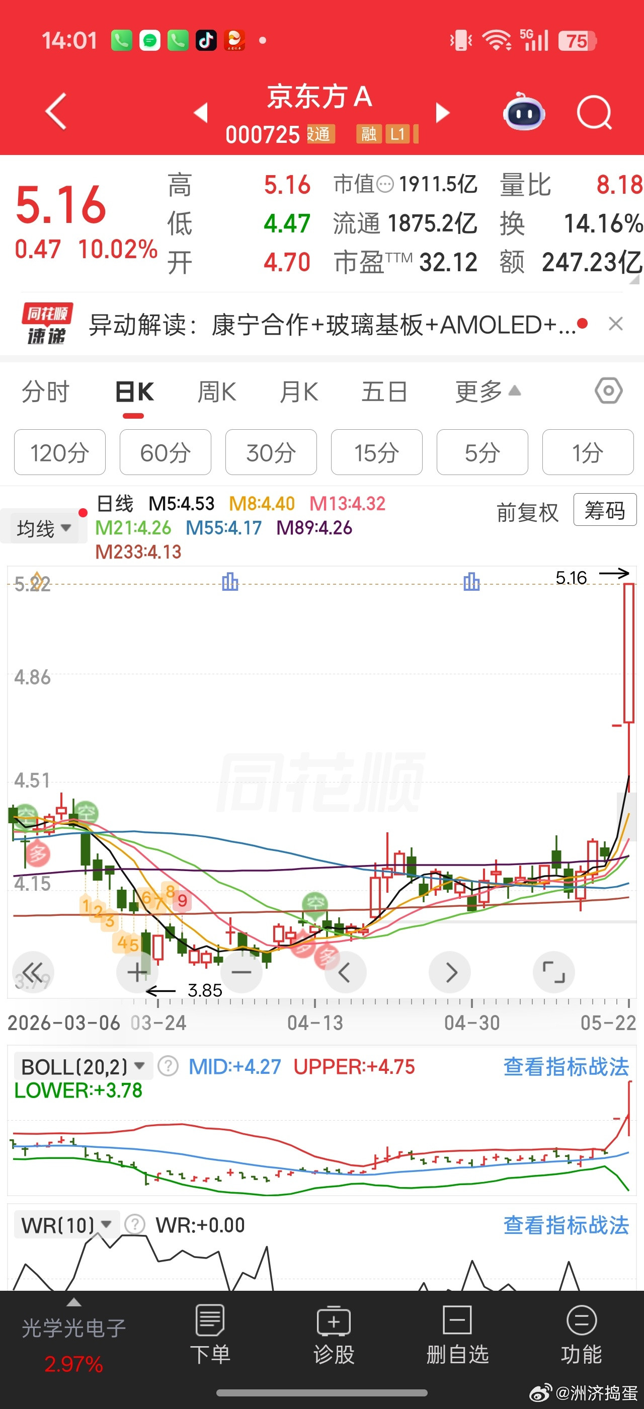 千亿面板龙头京东方都连板，说明市场做多科技的钱并不缺巨头背书，玻璃基板产业链从0
