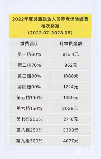灵活就业交社保，户籍限制放开，不用再跑回老家参保以前很多在外打工做小生意的