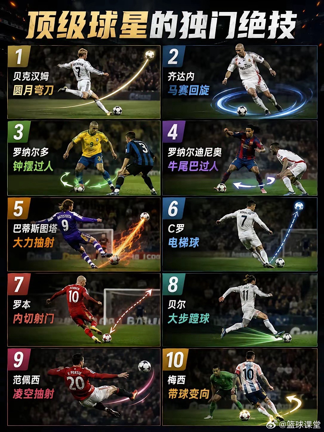 顶级足球球星的独门绝技！