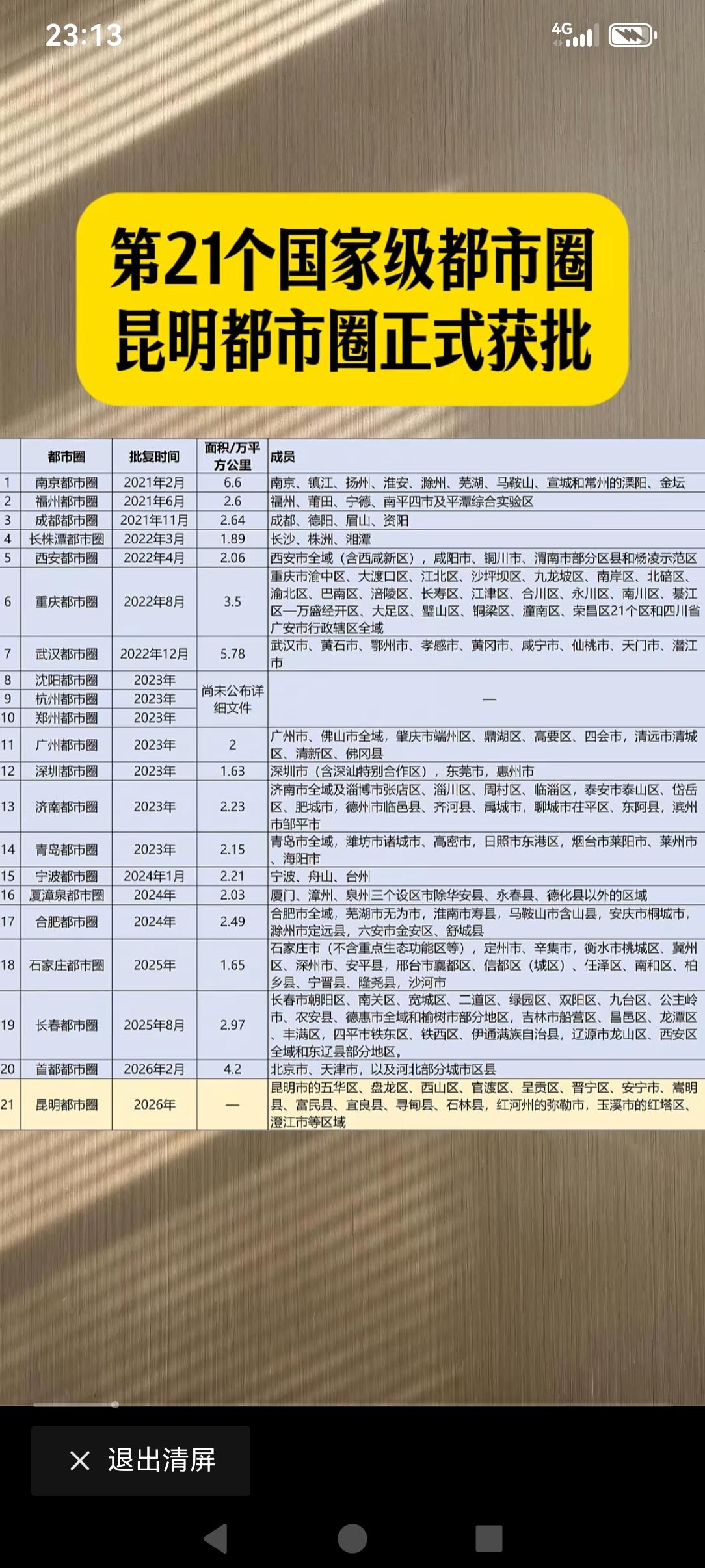 云南再一次获得国家重要的政策支持，昆明都市圈获批。这也是国家第二十一个西部第四个