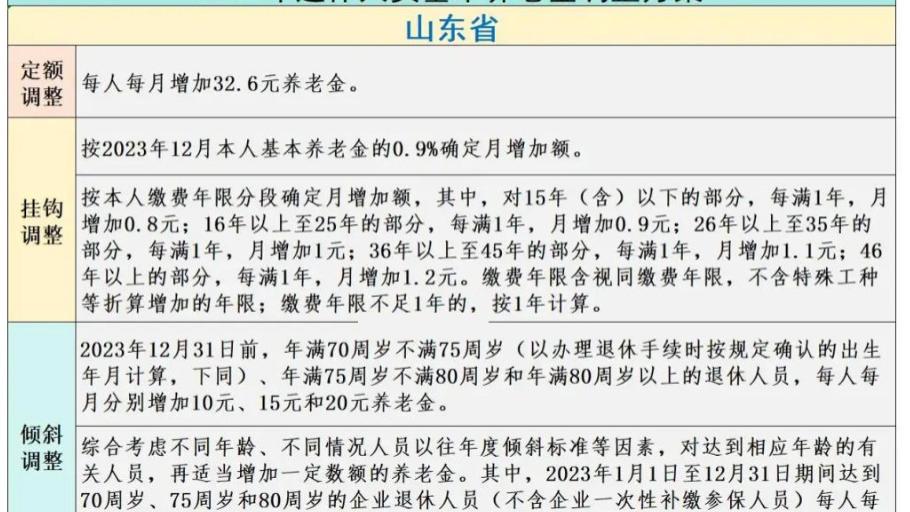 2025年养老金将喜迎再次增长, 今年退休人员的养老金会吃亏吗?