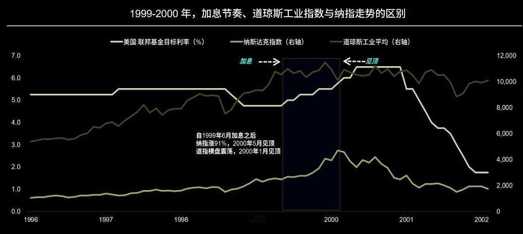 如今不是纠结科技行情是否结束，而是AI泡沫的确是到了刺破和消化的阶段。而科技之前
