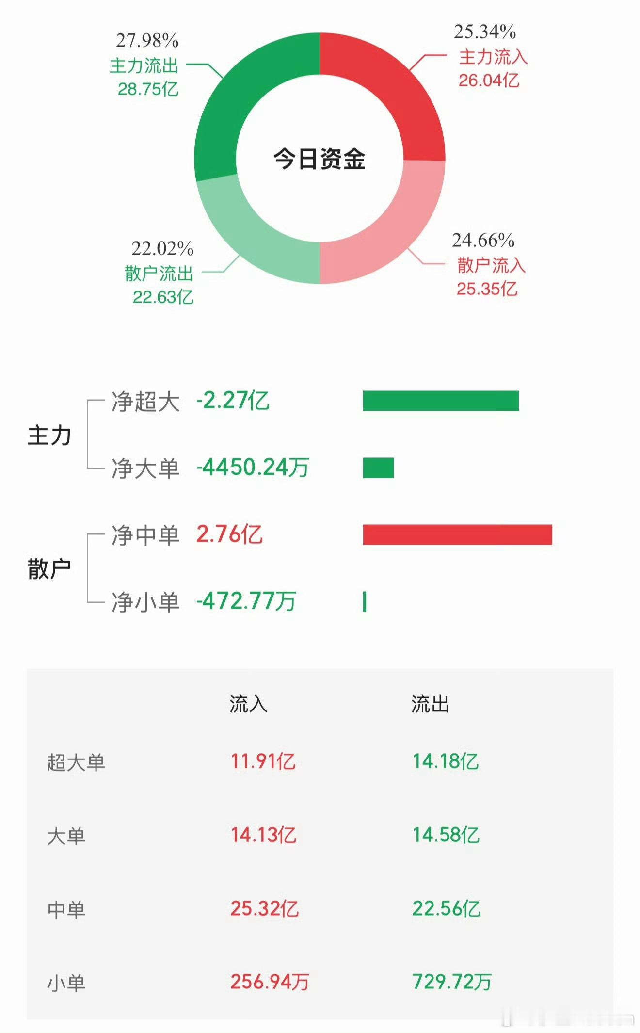 宇树科技爆炒背后：一场一级市场盛宴，谁来为高估值买单刚刚登陆科创板的宇树科技，上市之后走出极致的行情