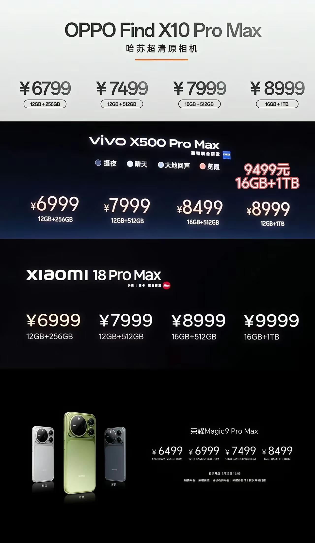 荣耀Magic9proMax，是新机的顶配版，就那个价格放出来，也足以吓坏了友