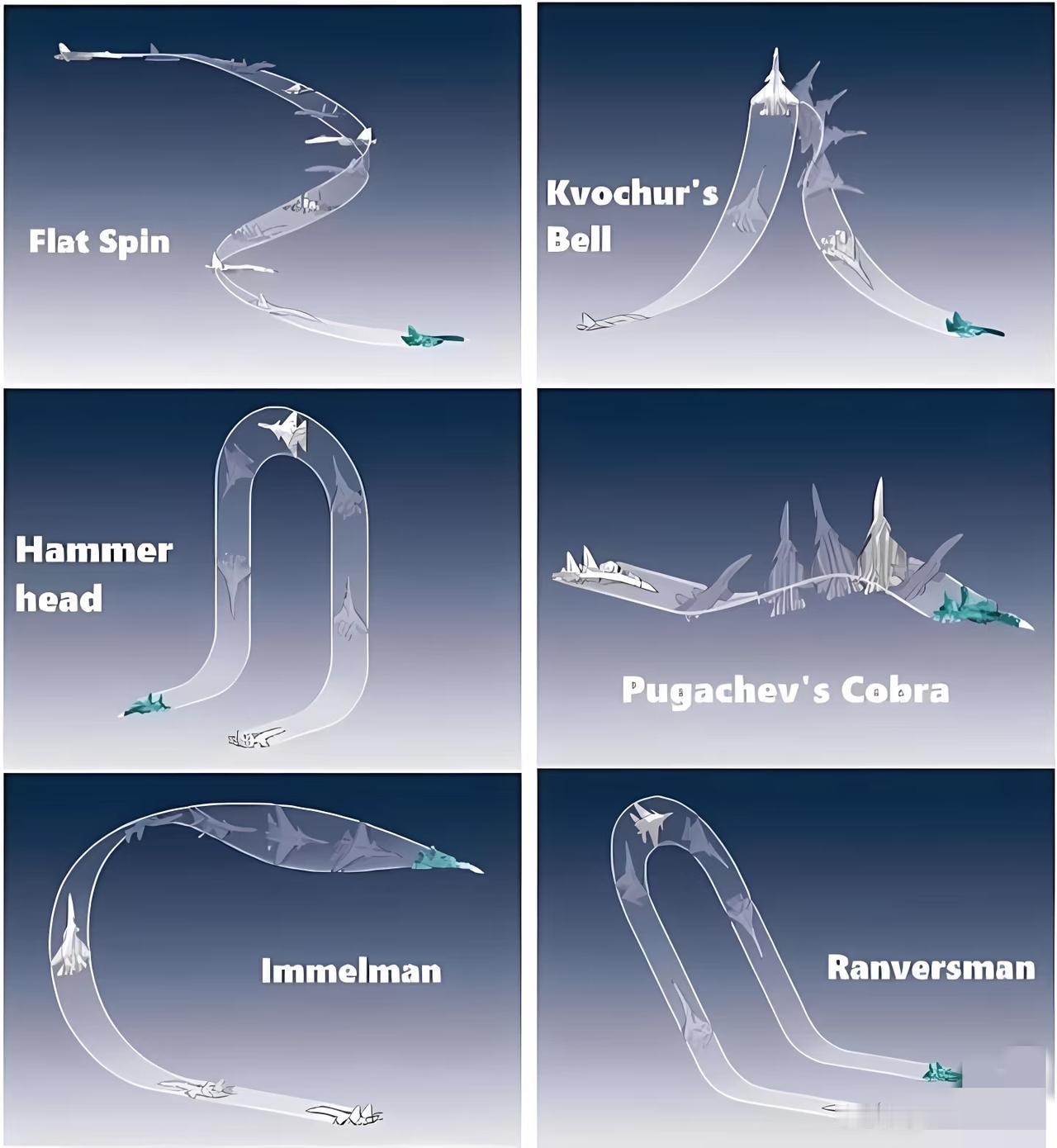 真正的战斗机动是咬尾，各种剪刀战斗机[呲牙笑]