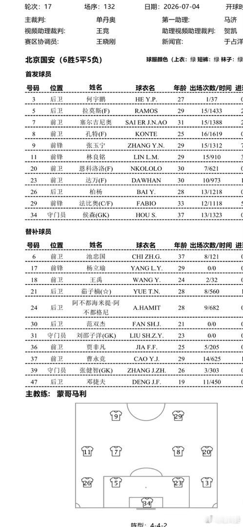 官方阵型有点奇怪，达万出现在防线上？我觉得，应该是，达万在中场，小林回到左路后卫