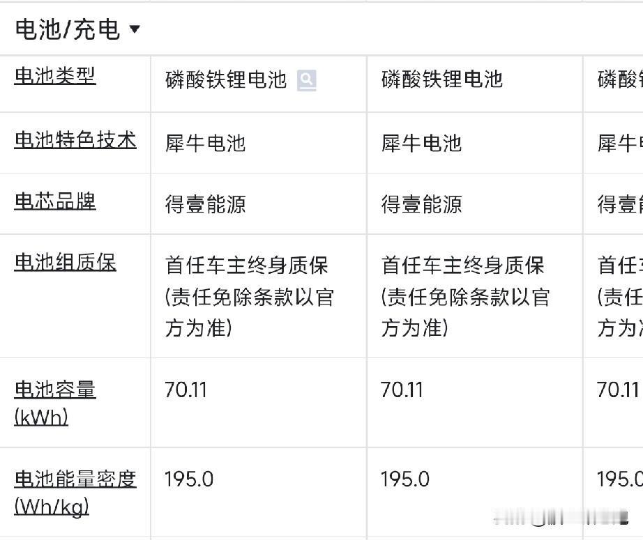 自己造电池就是豪横，70度的电池干到10万出头，奇瑞有两把刷子。风云A9价格