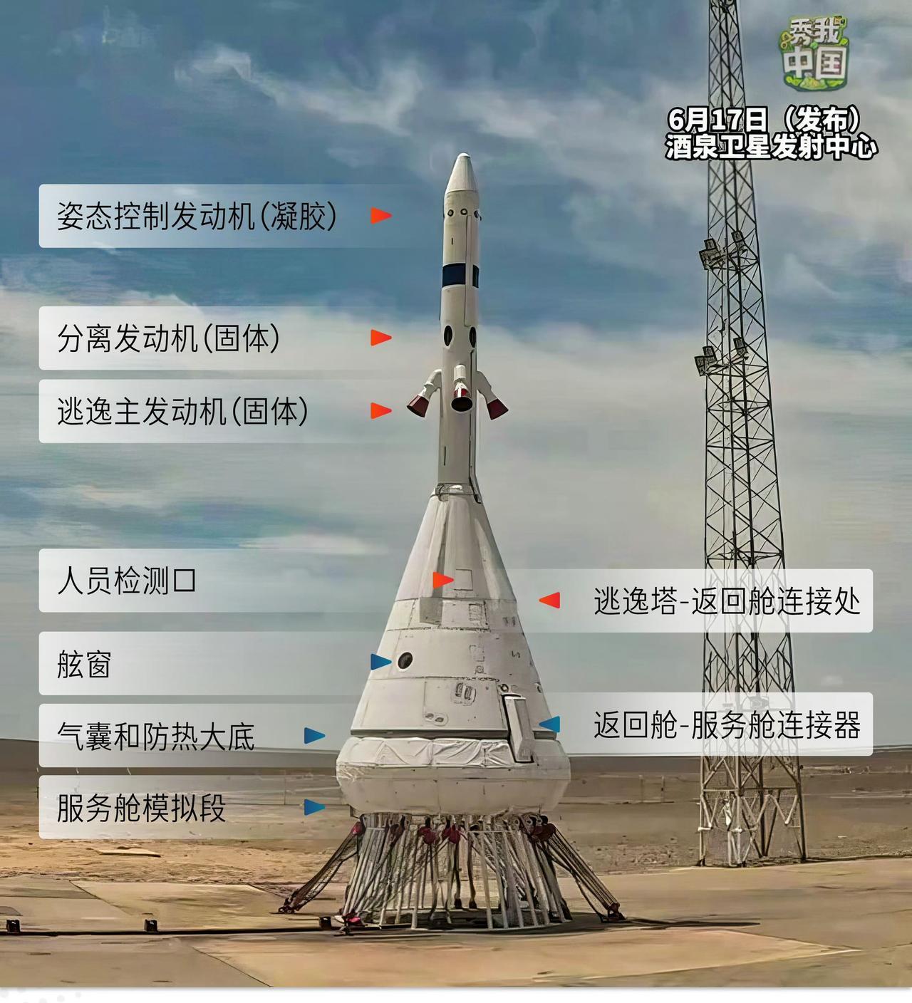 “云上天镜”他们标注的梦舟载人飞船各区域功能做的挺详细的，值得一看。感觉梦舟飞