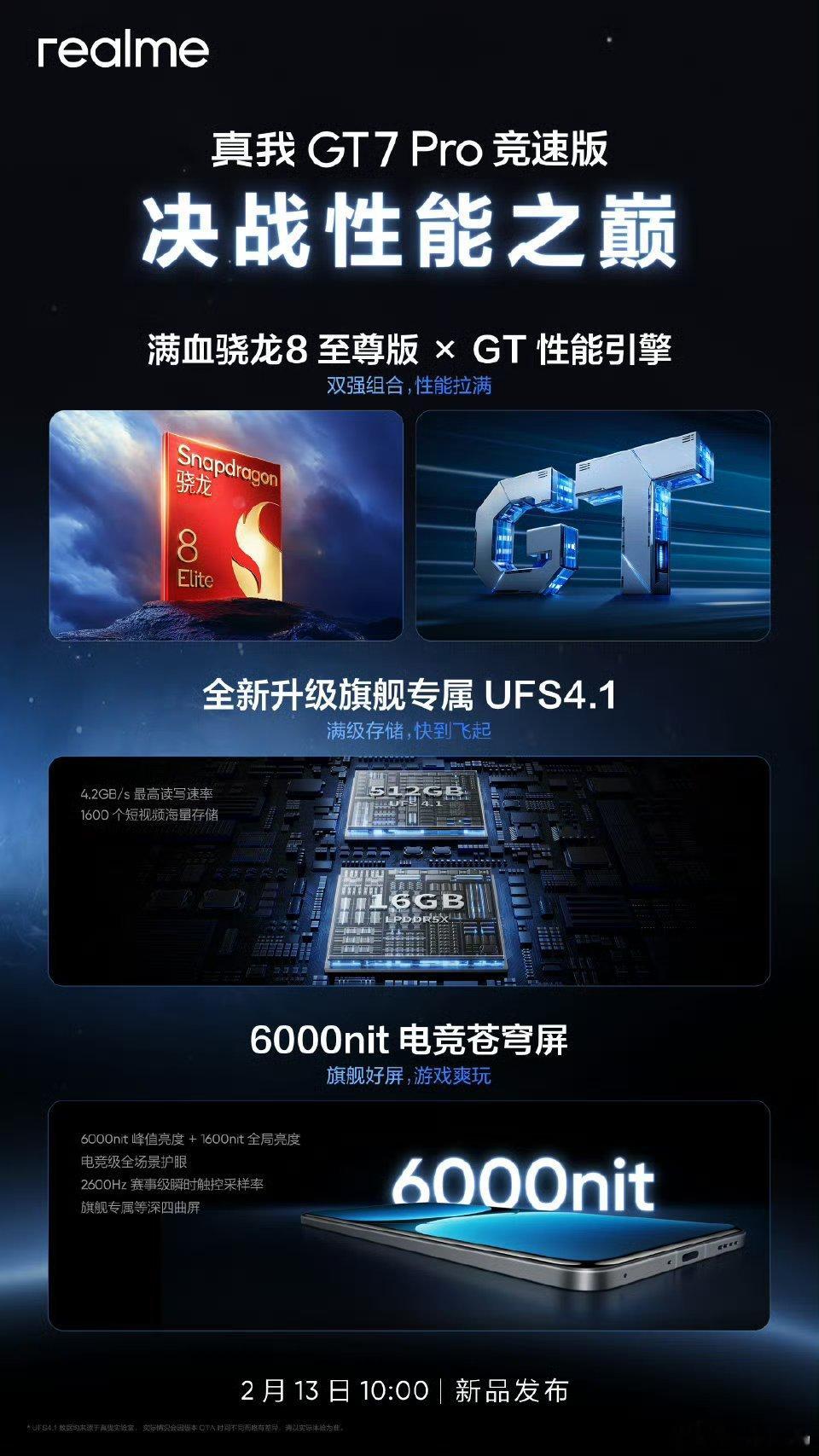 真我GT7Pro竞速版搭载满血骁龙8至尊版、GT性能引擎、UFS4