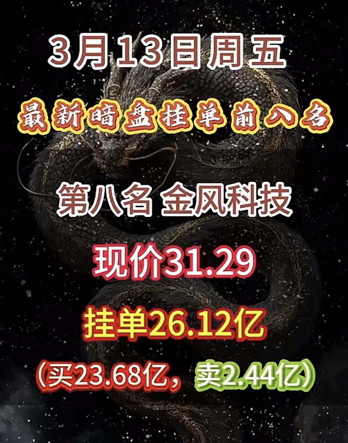 3月13日周五暗盘隔夜挂单揭晓3月13日中国能建暗盘有点猛啊！现价3.8，挂