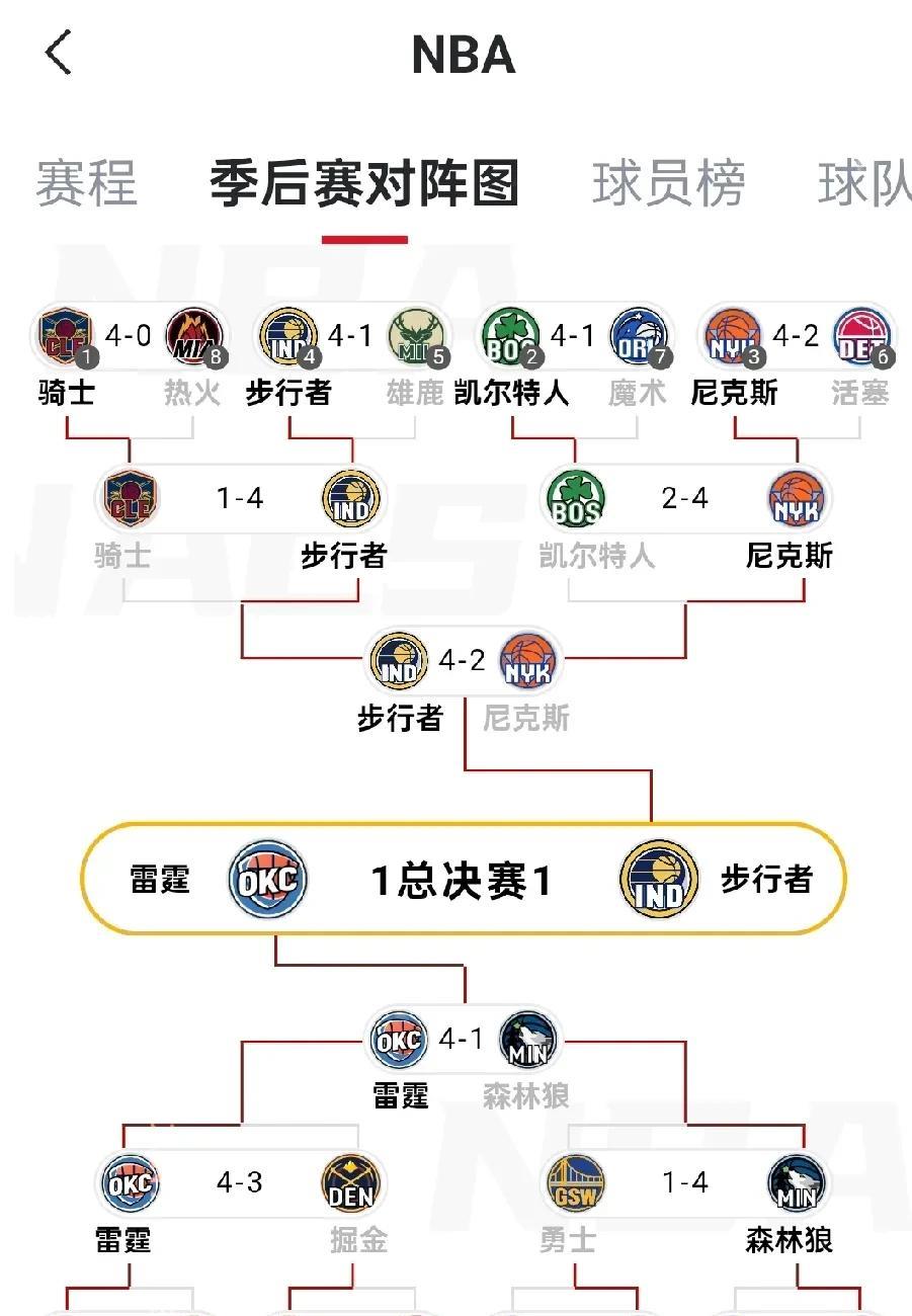 看看是不是这样的剧情发展第一场步行者赢第二场雷霆赢第三场步行者赢第四场步