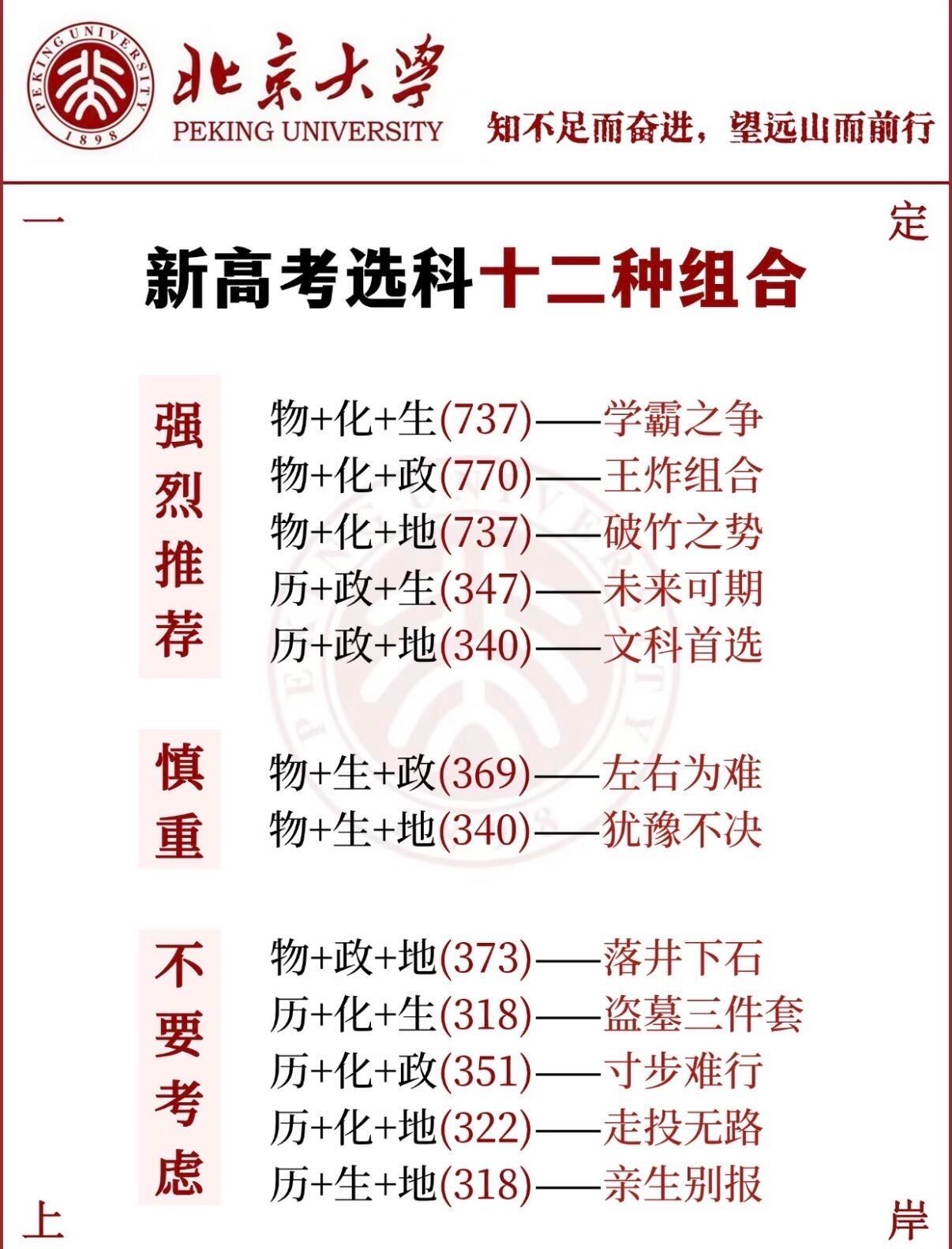 一张图，讲高中选科的12个阶层，一起了解一下吧！张雪峰填报建议被验证