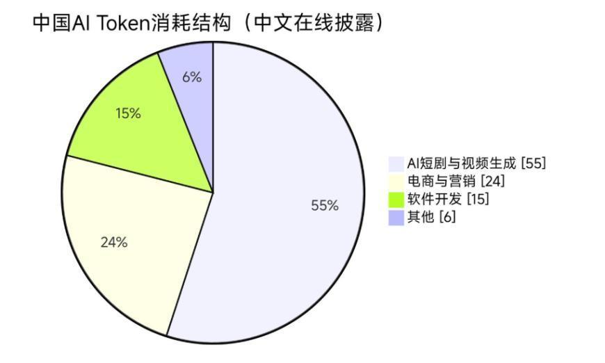 AI短剧吃掉55%算力，谁在闷声收钱？中文在线最新披露数据，AI短剧与视频生