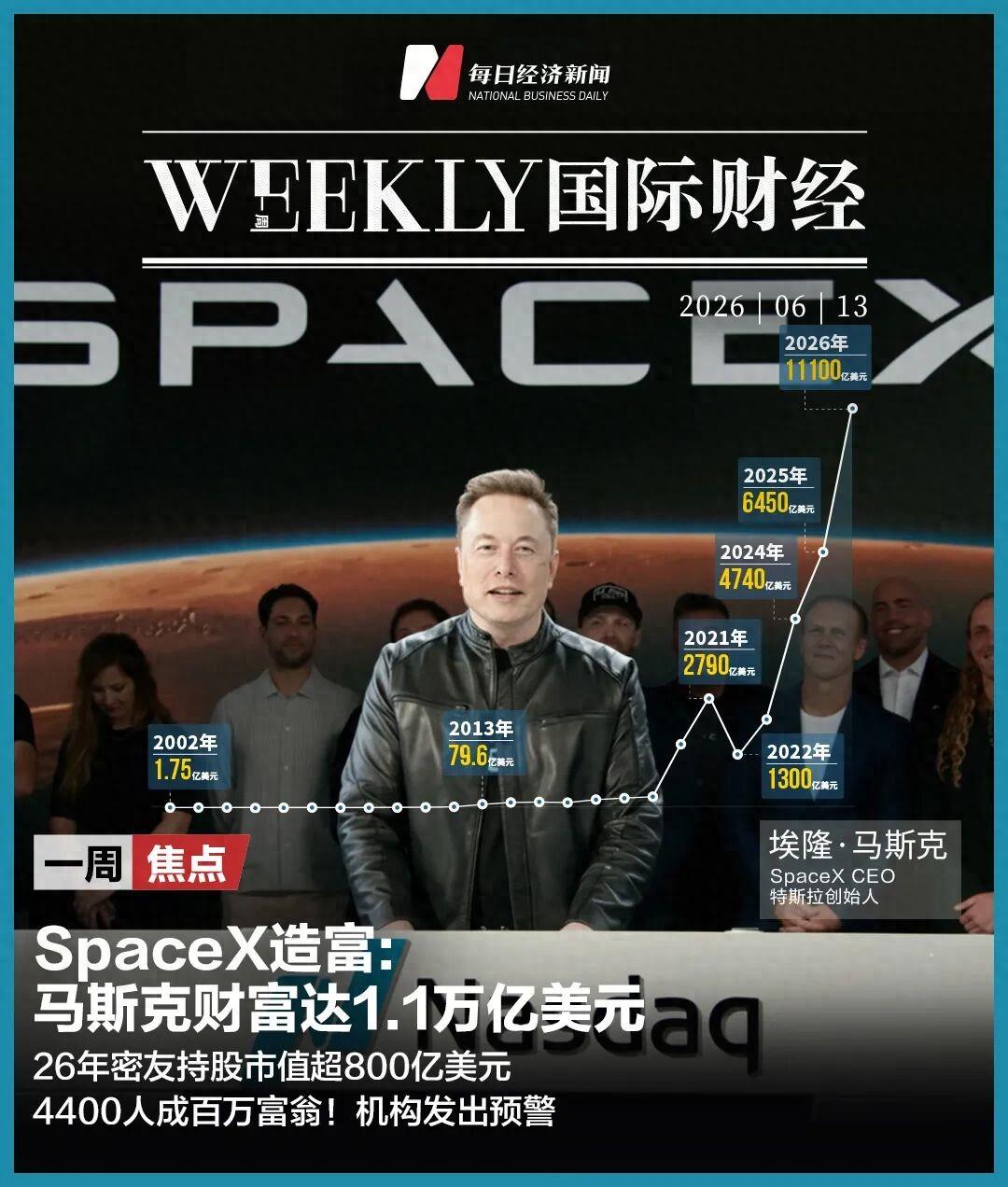 太震撼了！SpaceX完成全球史上最大规模IPO，一夜上演全员造富奇迹！跟随