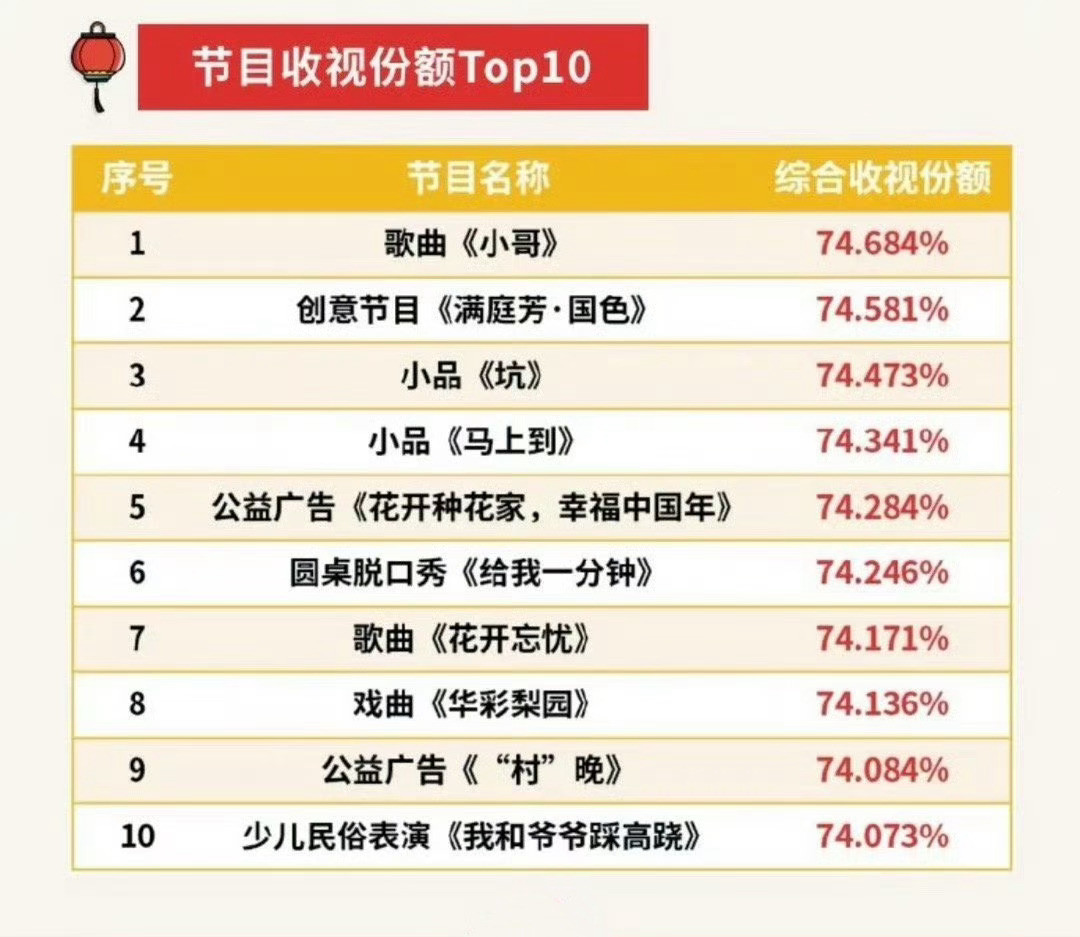 赵丽颖面相咋啦？一脸富贵相23年就是靠这张福气脸，拿下了全国春晚主题节目收视第二