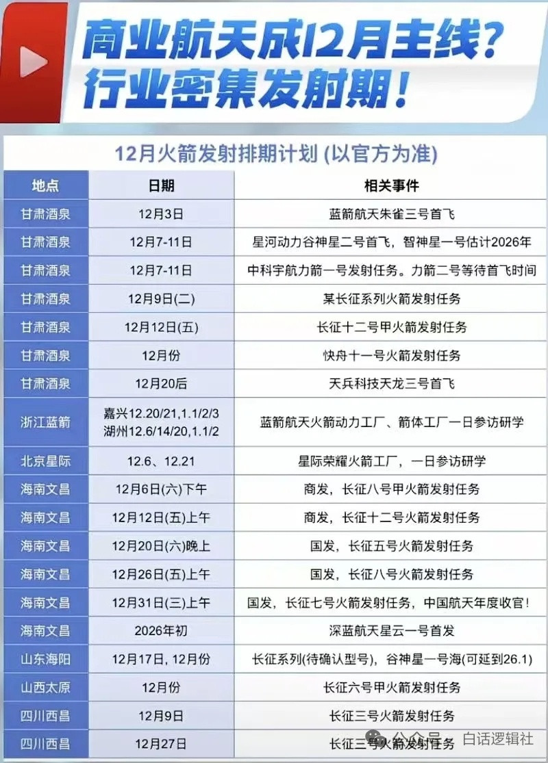 12月火箭发射排期计划