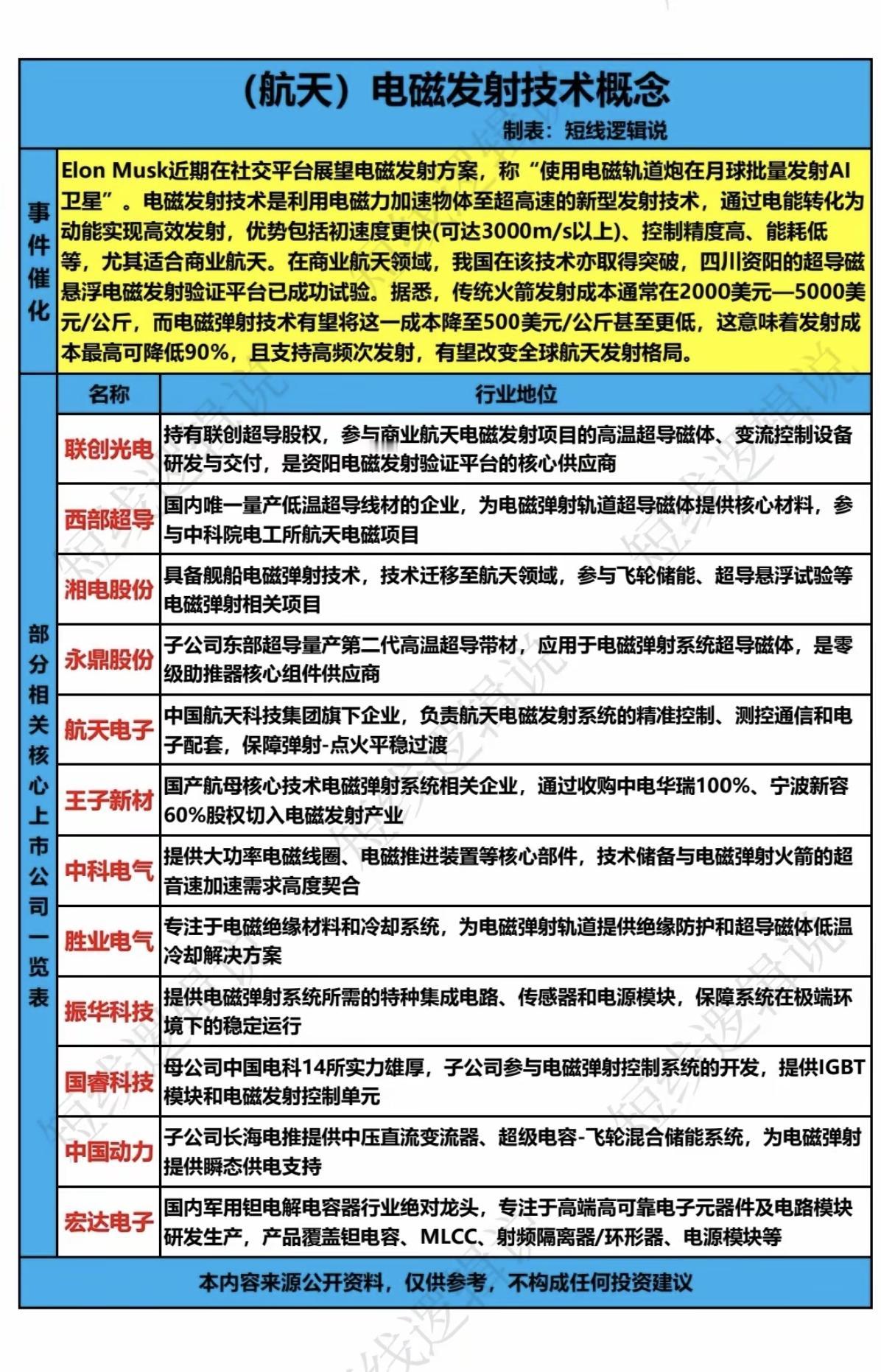 （商业航天）电磁发射技术！我国在该技术领域已获得突破！相关核心龙头股：