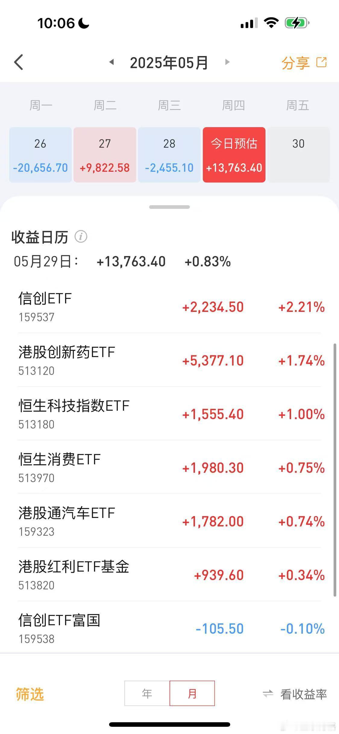 吃个信创的溢价~博格下注了40-50万，押注海光信息与中科曙光重组，前几天跌的时