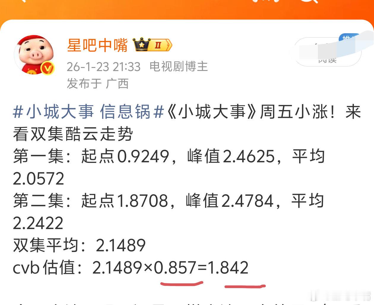 太平年五代十国1月23日cvb收视日报！《太平年》首播收视2.658！全网预测