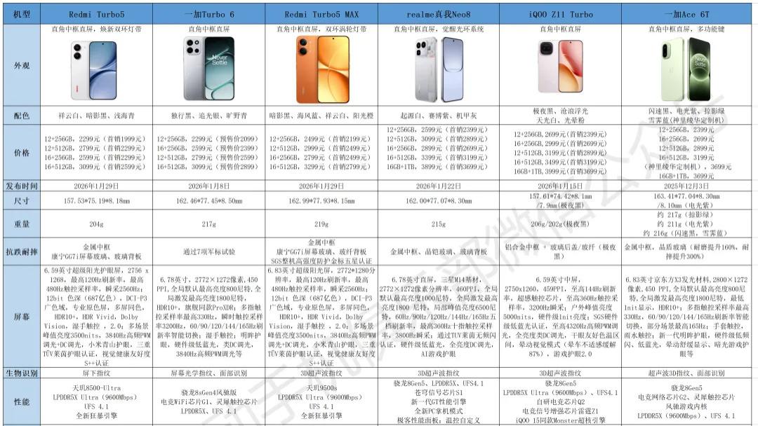 1999元不变！小米如何实现大内存手机更便宜？